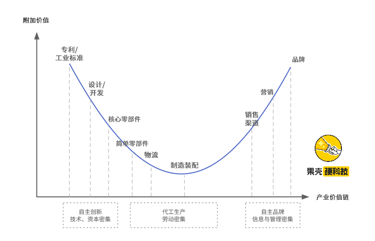 Kaiyun 开云河南的「硬科技车票」(图7)