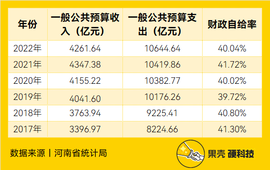 Kaiyun 开云河南的「硬科技车票」(图14)