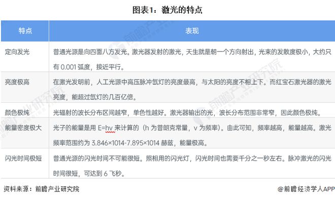 2023年诺贝尔物理学奖揭晓：这次是阿秒光脉技术【附激光产业市场分析】开云 开云体育官网(图1)