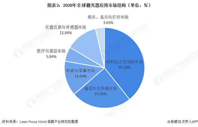 2023年诺贝尔物理学奖揭晓：这次是阿秒光脉技术【附激光产业市场分析】开云 开云体育官网(图4)