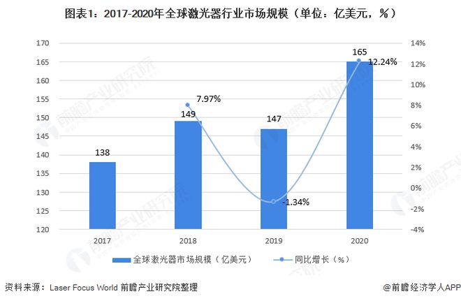 2023年诺贝尔物理学奖揭晓：这次是阿秒光脉技术【附激光产业市场分析】开云 开云体育官网(图3)