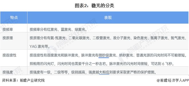 2023年诺贝尔物理学奖揭晓：这次是阿秒光脉技术【附激光产业市场分析】开云 开云体育官网(图2)