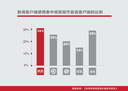 开云体育 Kaiyun.com 官网入口seo推广必不可少的自媒体(图4)