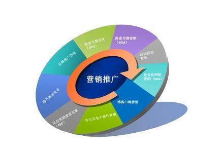 开云APP 开云官网入口【网络推广方法途径】网络推广的途径有哪些？如何做好？(图1)