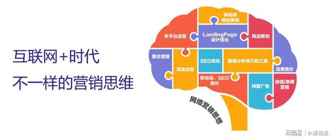 开云体育 开云官网企业应该如何做网络营销推广呢？(图2)