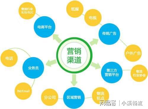 开云体育 开云官网企业应该如何做网络营销推广呢？(图3)