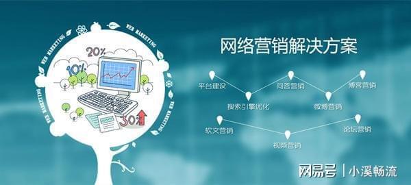 开云体育 开云官网企业应该如何做网络营销推广呢？(图1)
