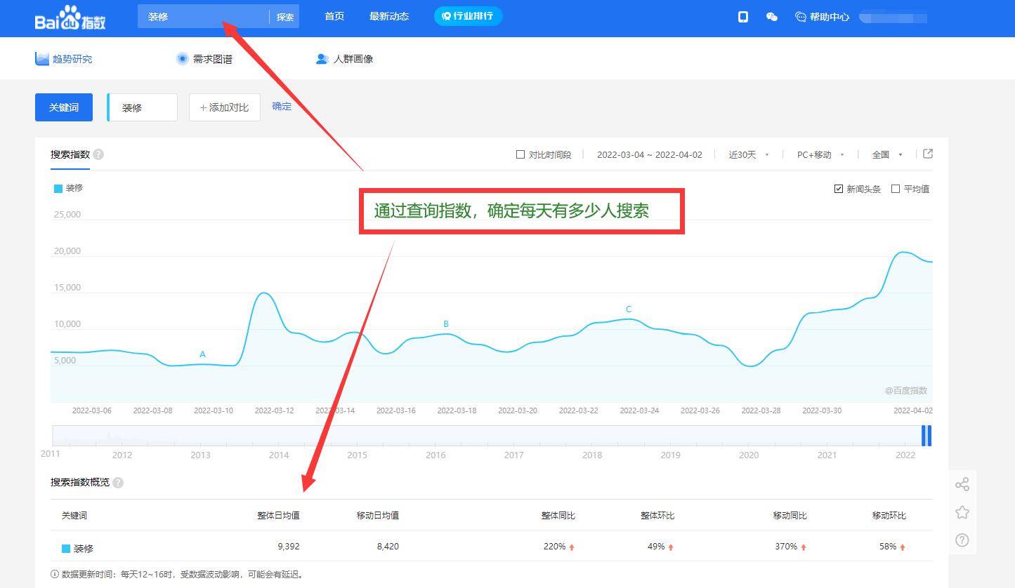 开云体育 开云官网网站整体SEO推广的步骤和技巧(图2)