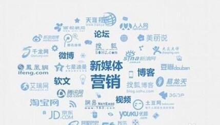 全网营销覆Kaiyun 开云体育盖有哪些推广方式？(图2)