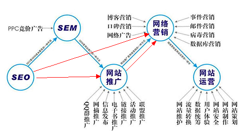 智开云体育 Kaiyun.com 官网入口投未来告诉你：怎样做好网络推广(图2)