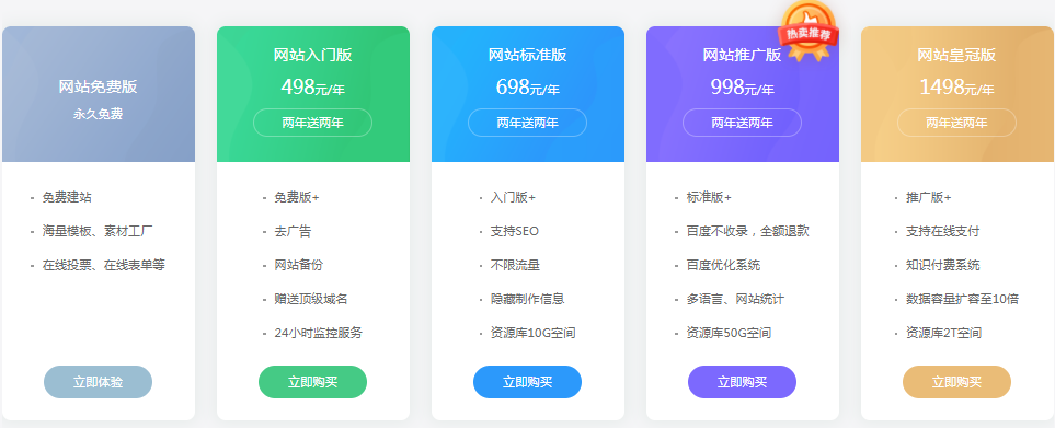 【免费网站开云体育 开云平台建设平台】免费网站建设企业建站用模板做(图1)