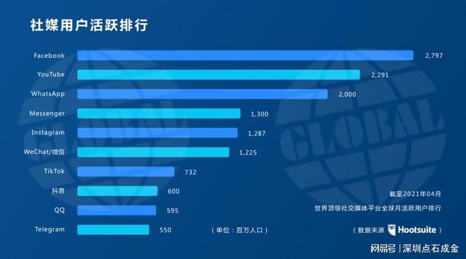做外贸如何推广自己开云体育 开云平台的品牌？让网站流量翻番！(图4)