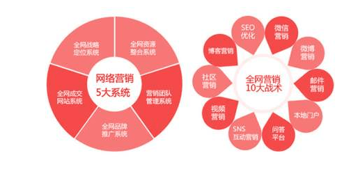 网络营销推广服务外包优势和选择技巧开云体育 开云官网(图1)