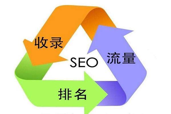 Kaiyun 开云体育线上推广引流渠道概览(图1)