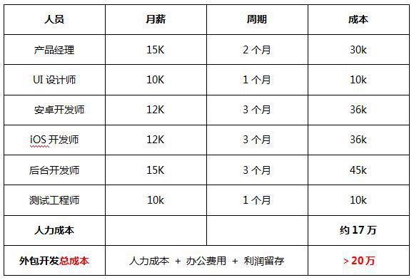 APP开发报开云体育 开云平台价单(图1)