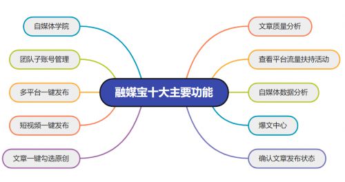 2022年超火互联网营销工具开云体育 开云官网你知道吗？(图1)
