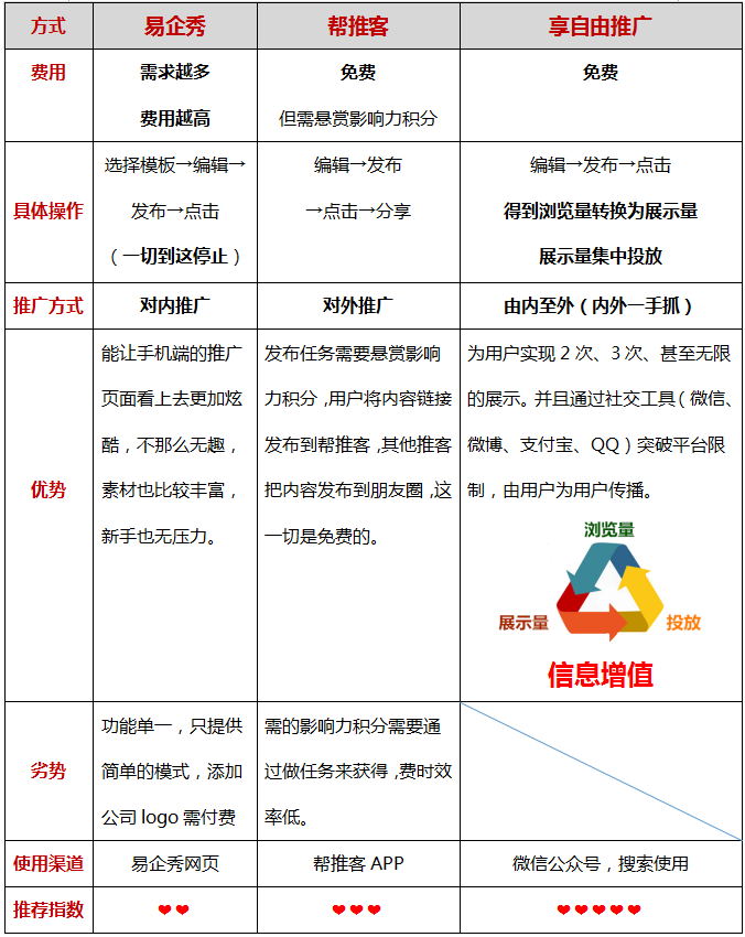 Kaiyun 开云体育想快速引流用好这1个推广工具就够了(图4)