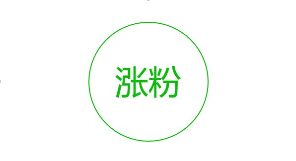 Kaiyun 开云体育想快速引流用好这1个推广工具就够了(图3)
