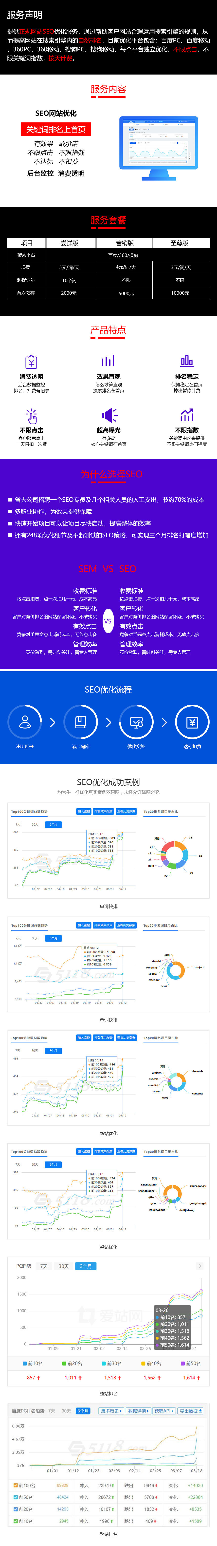 SEOseo优化seo排名整站百度关开云APP 开云官网入口键词推广百度推广网络网站品牌(图1)