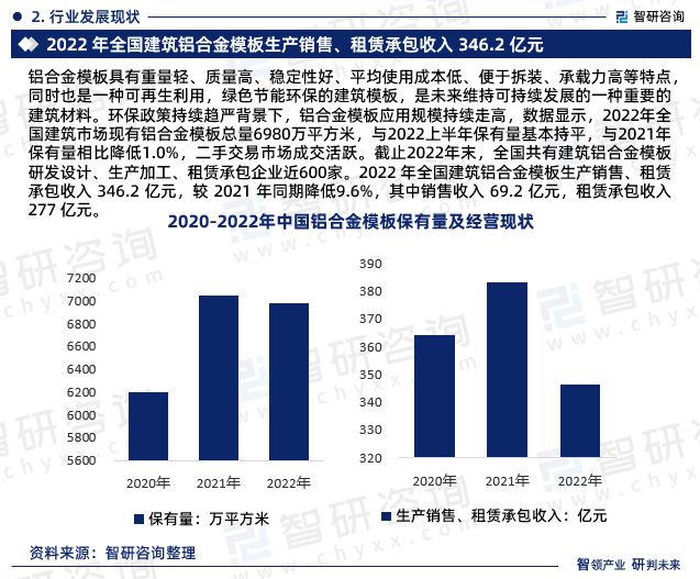 开云体育 开云官网最新！智研咨询重磅发布《中国铝合金模板行业市场研究报告(图4)