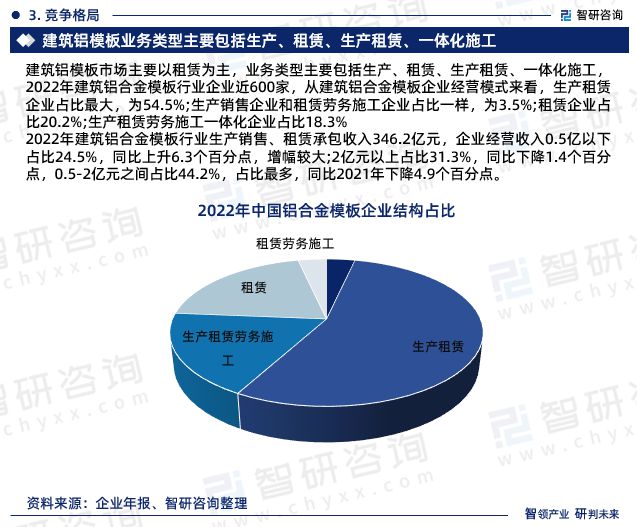 开云体育 开云官网最新！智研咨询重磅发布《中国铝合金模板行业市场研究报告(图5)