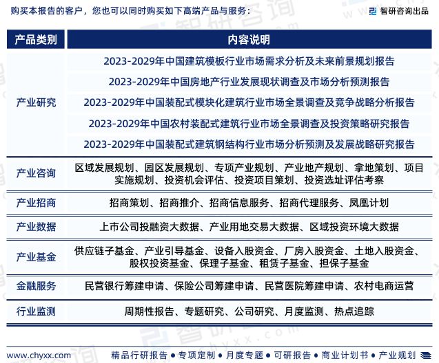 开云体育 开云官网最新！智研咨询重磅发布《中国铝合金模板行业市场研究报告(图7)