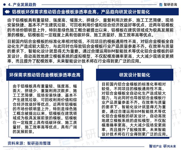 开云体育 开云官网最新！智研咨询重磅发布《中国铝合金模板行业市场研究报告(图6)