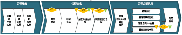 开云 开云体育平台南方略数字化转型咨询案例：远传科技基于LTC的数字化转型之道(图5)