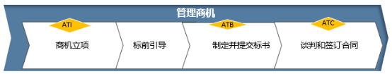 开云 开云体育平台南方略数字化转型咨询案例：远传科技基于LTC的数字化转型之道(图7)