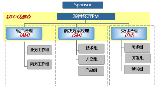开云 开云体育平台南方略数字化转型咨询案例：远传科技基于LTC的数字化转型之道(图8)