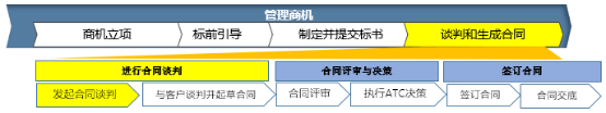 开云 开云体育平台南方略数字化转型咨询案例：远传科技基于LTC的数字化转型之道(图10)