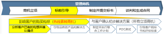 开云 开云体育平台南方略数字化转型咨询案例：远传科技基于LTC的数字化转型之道(图9)