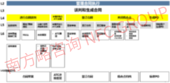 开云 开云体育平台南方略数字化转型咨询案例：远传科技基于LTC的数字化转型之道(图11)