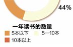 广播影视服务享开云 开云体育官网6％税率(图1)