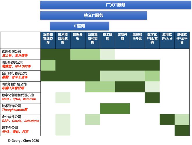 开云体育 Kaiyun.com 官网入口“数字化咨询”的真相(图4)