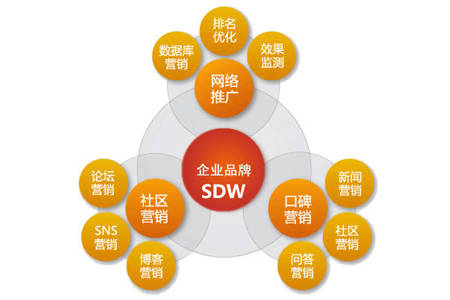 开云 开云体育官网引流推广资源：打造高效引流推广：解锁无限资源的秘密通道(图3)