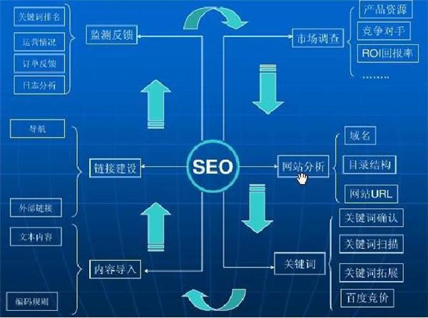 四川若出其中科技有限公开云APP 开云官网入口司：为企业提供卓越的搜索引擎优化服务(图1)