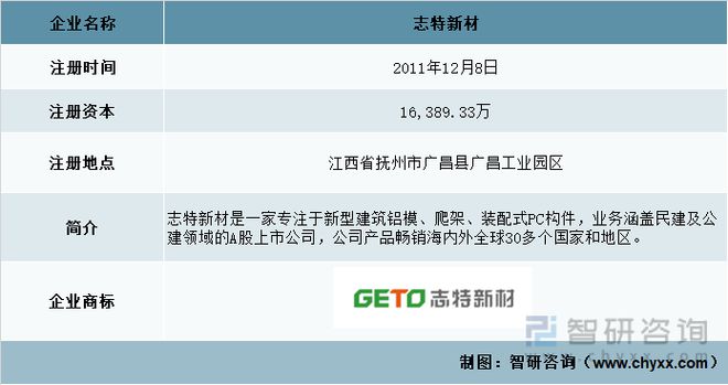 开云体育 Kaiyun.com 官网入口一文深度分析铝模板行业现状与未来前景趋势——智研咨询发布(图1)