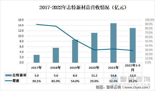 开云体育 Kaiyun.com 官网入口一文深度分析铝模板行业现状与未来前景趋势——智研咨询发布(图2)