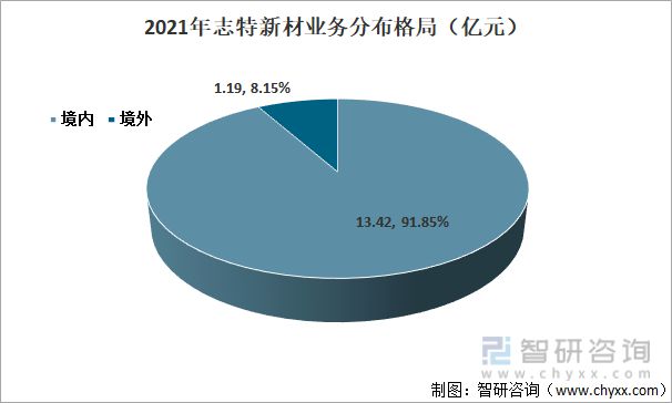 开云体育 Kaiyun.com 官网入口一文深度分析铝模板行业现状与未来前景趋势——智研咨询发布(图6)