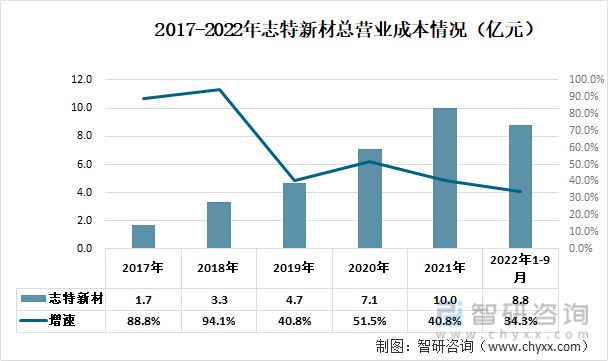 开云体育 Kaiyun.com 官网入口一文深度分析铝模板行业现状与未来前景趋势——智研咨询发布(图3)
