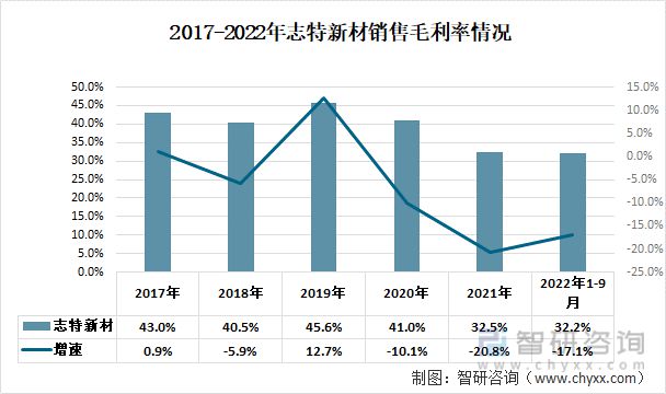 开云体育 Kaiyun.com 官网入口一文深度分析铝模板行业现状与未来前景趋势——智研咨询发布(图5)