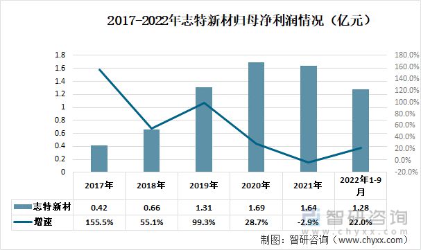 开云体育 Kaiyun.com 官网入口一文深度分析铝模板行业现状与未来前景趋势——智研咨询发布(图4)