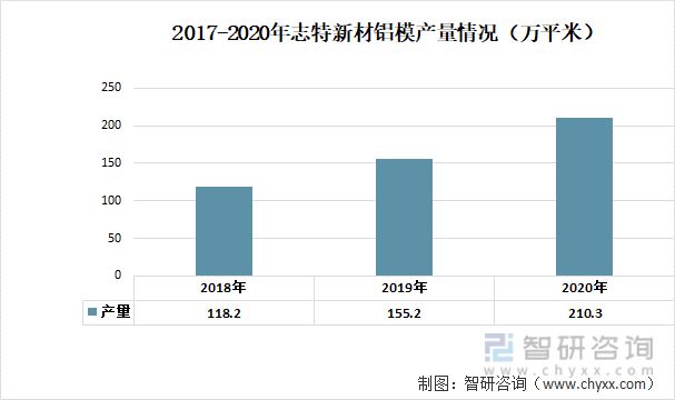 开云体育 Kaiyun.com 官网入口一文深度分析铝模板行业现状与未来前景趋势——智研咨询发布(图9)