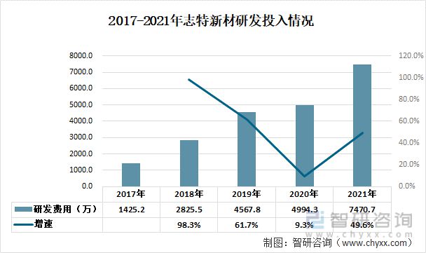 开云体育 Kaiyun.com 官网入口一文深度分析铝模板行业现状与未来前景趋势——智研咨询发布(图10)