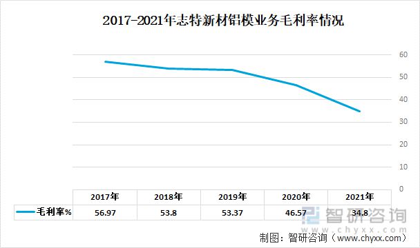 开云体育 Kaiyun.com 官网入口一文深度分析铝模板行业现状与未来前景趋势——智研咨询发布(图8)