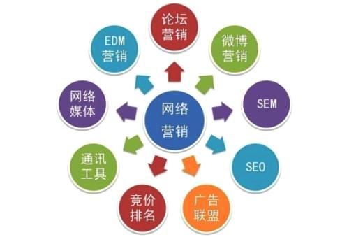 网络推广外包开云体育 开云官网出去靠谱吗？这些技能很重要！(图1)