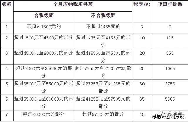 Kaiyun 开云体育2020年企业所得税、增值税、个人所得税税率表大全(图2)