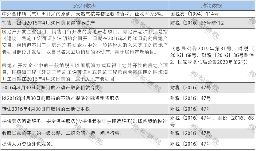 增值税又变了！13%→Kaiyun 开云3%3月1日起执行！附最新最全税率表(图1)