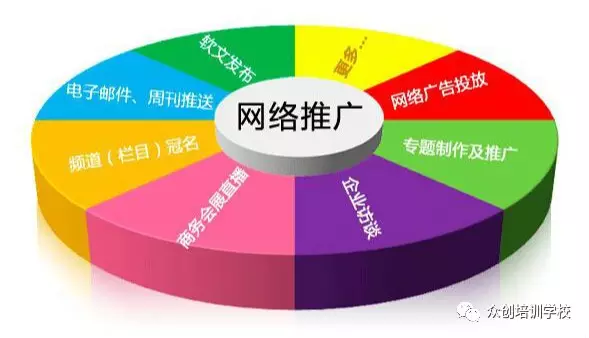 6个网络推广实战要知道的关键点你们往往忽略了Kaiyun 开云体育(图1)